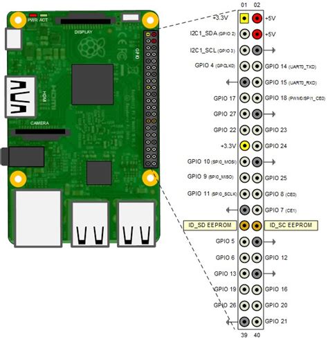 raspberry pi datasheet.
